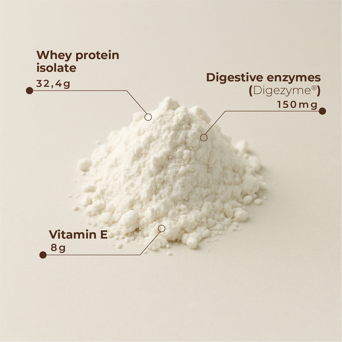 Whey Protein Isolate