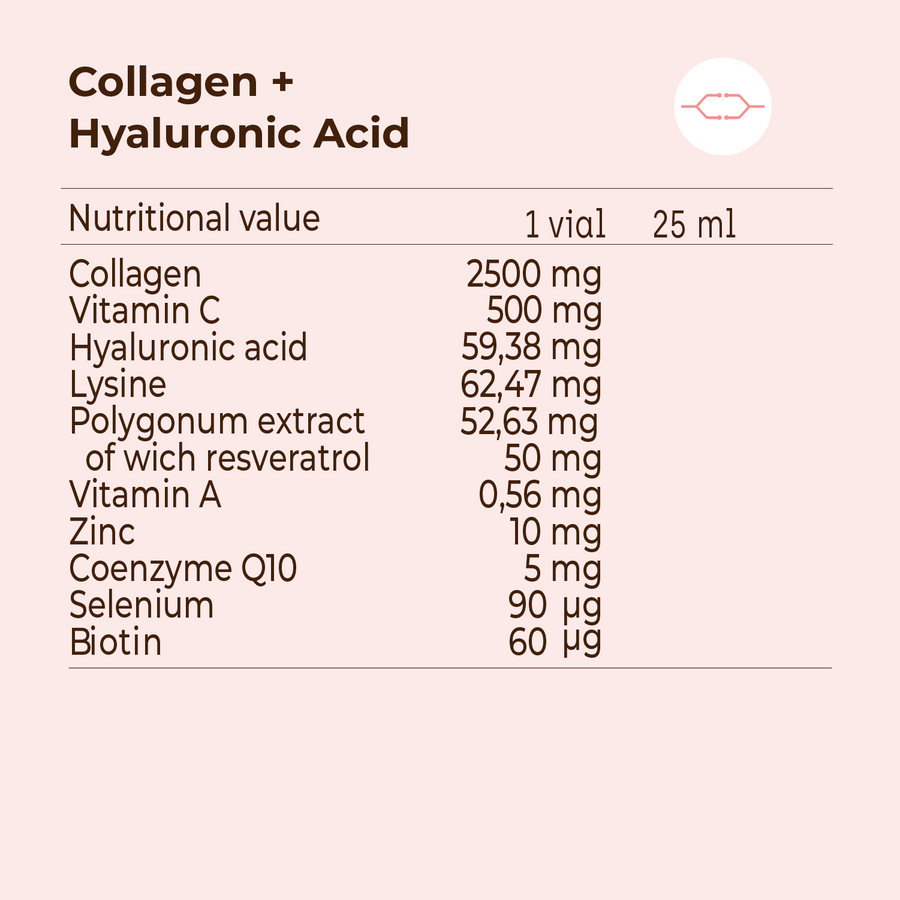 Colágeno + Ácido Hialurónico