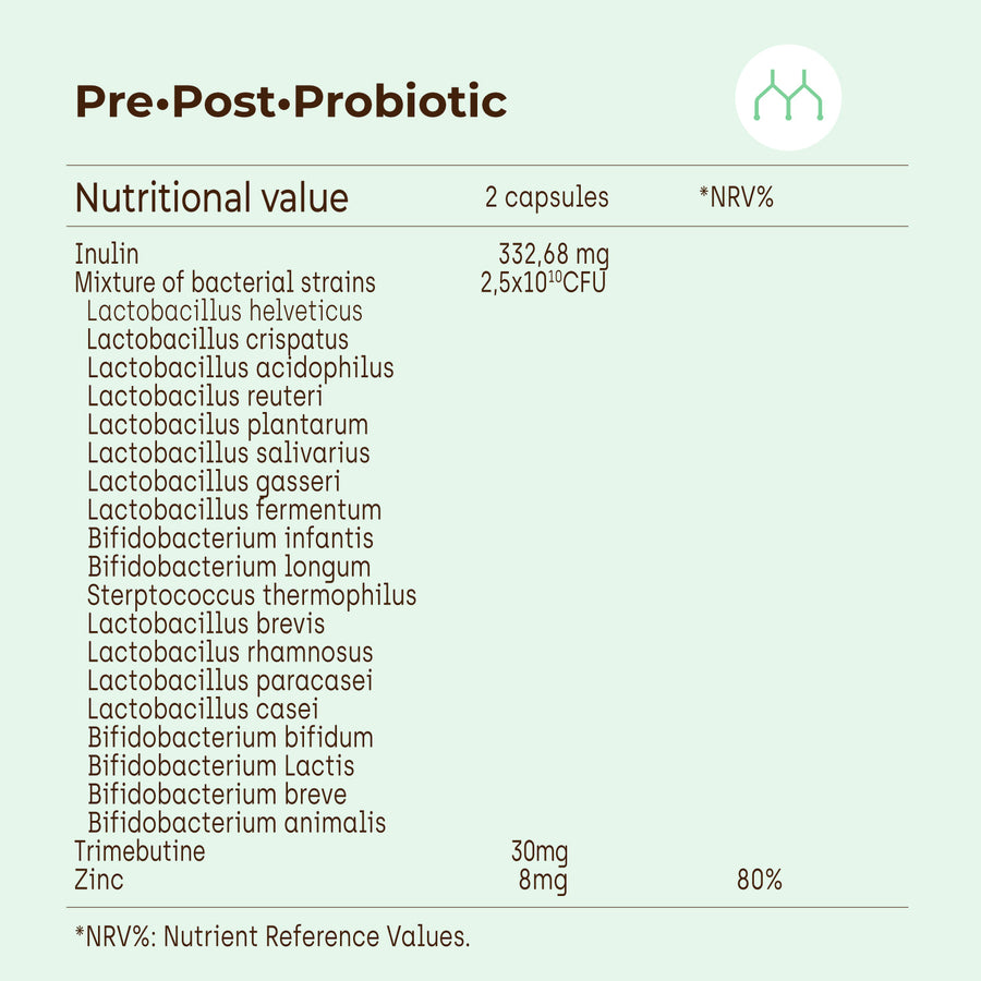 Pre-Post Probiotic
