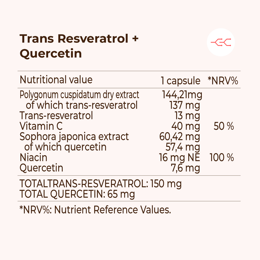 Trans Resveratrol + Quercetina