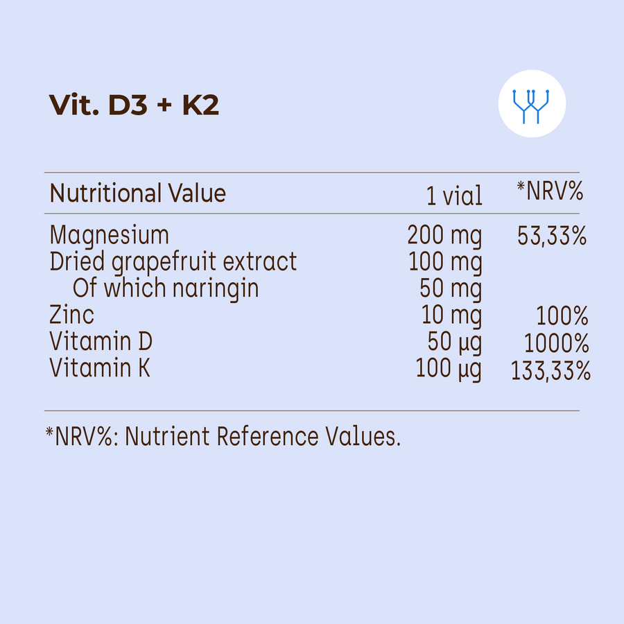 Vit D3 + K2