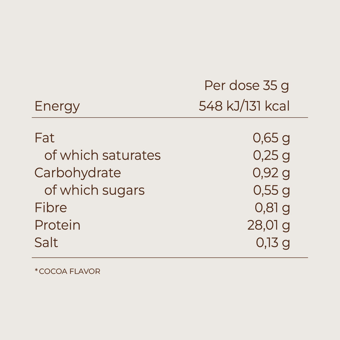 Whey Protein Isolate