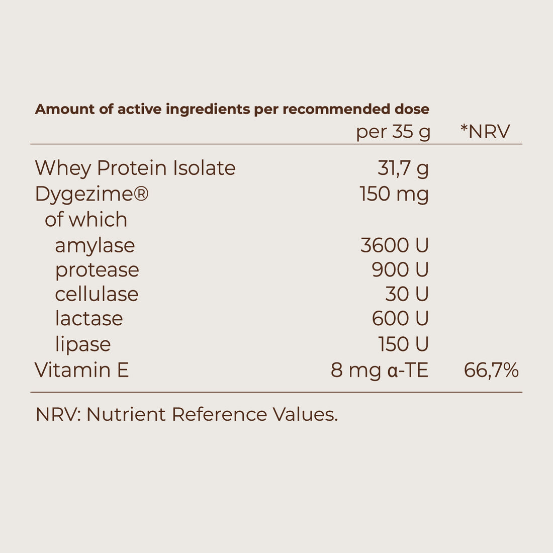 Whey Protein Isolate