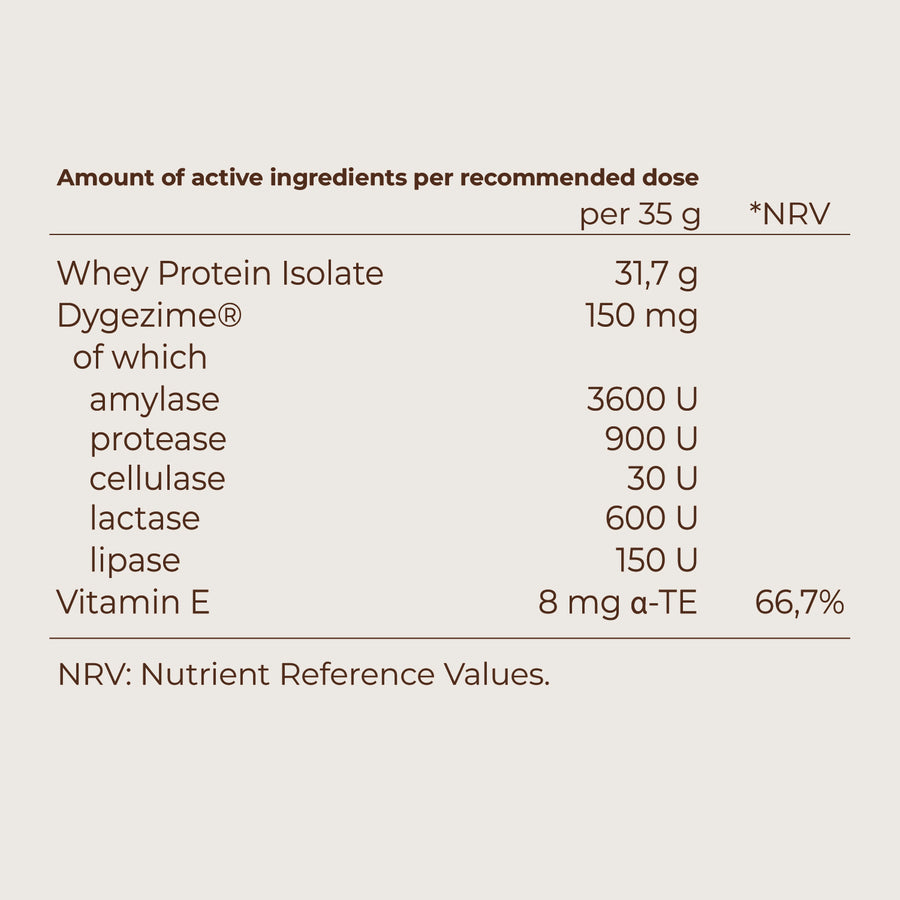 Whey Protein Isolate
