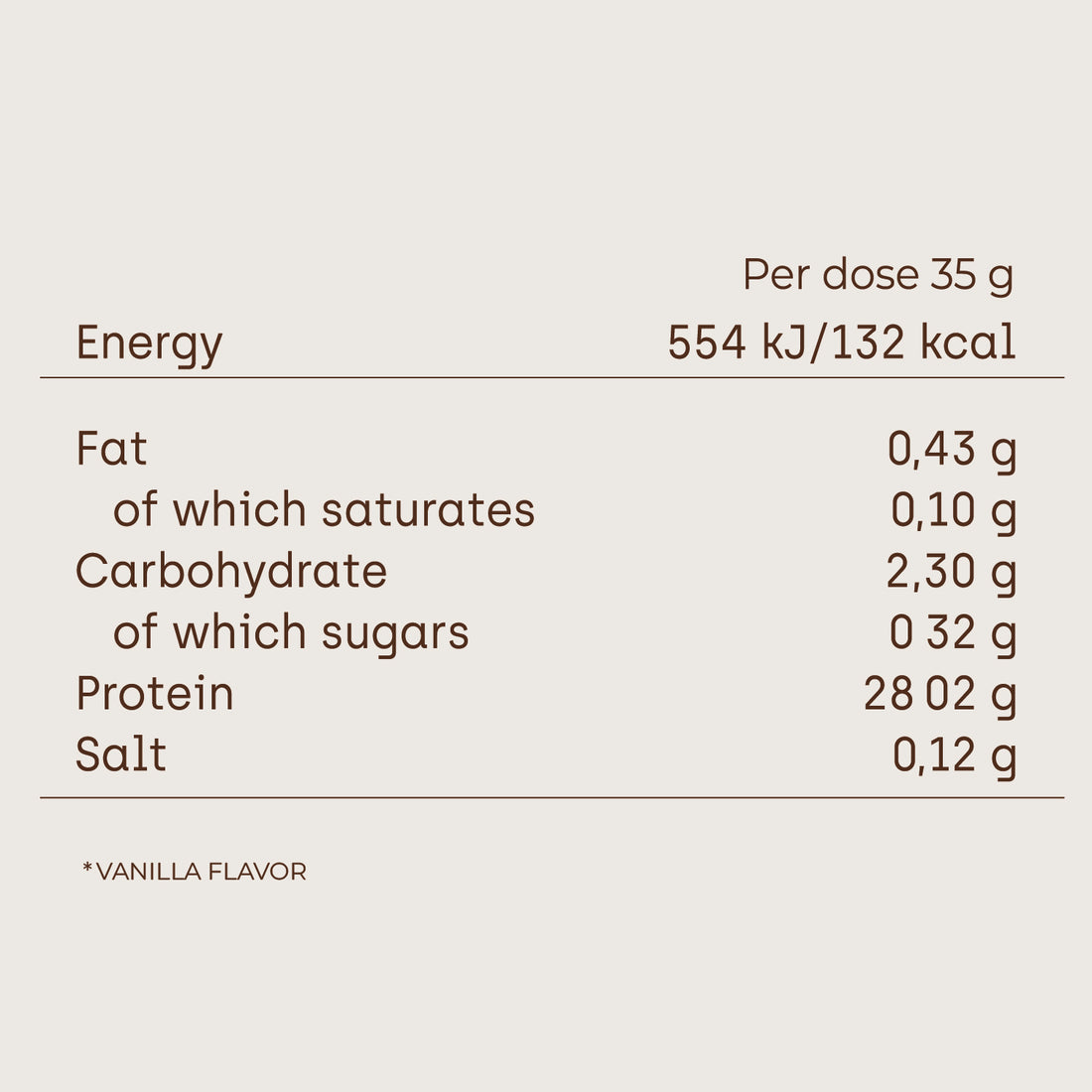 Whey Protein Isolate