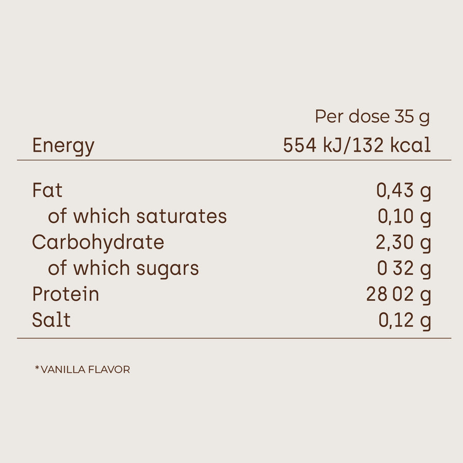 Whey Protein Isolate